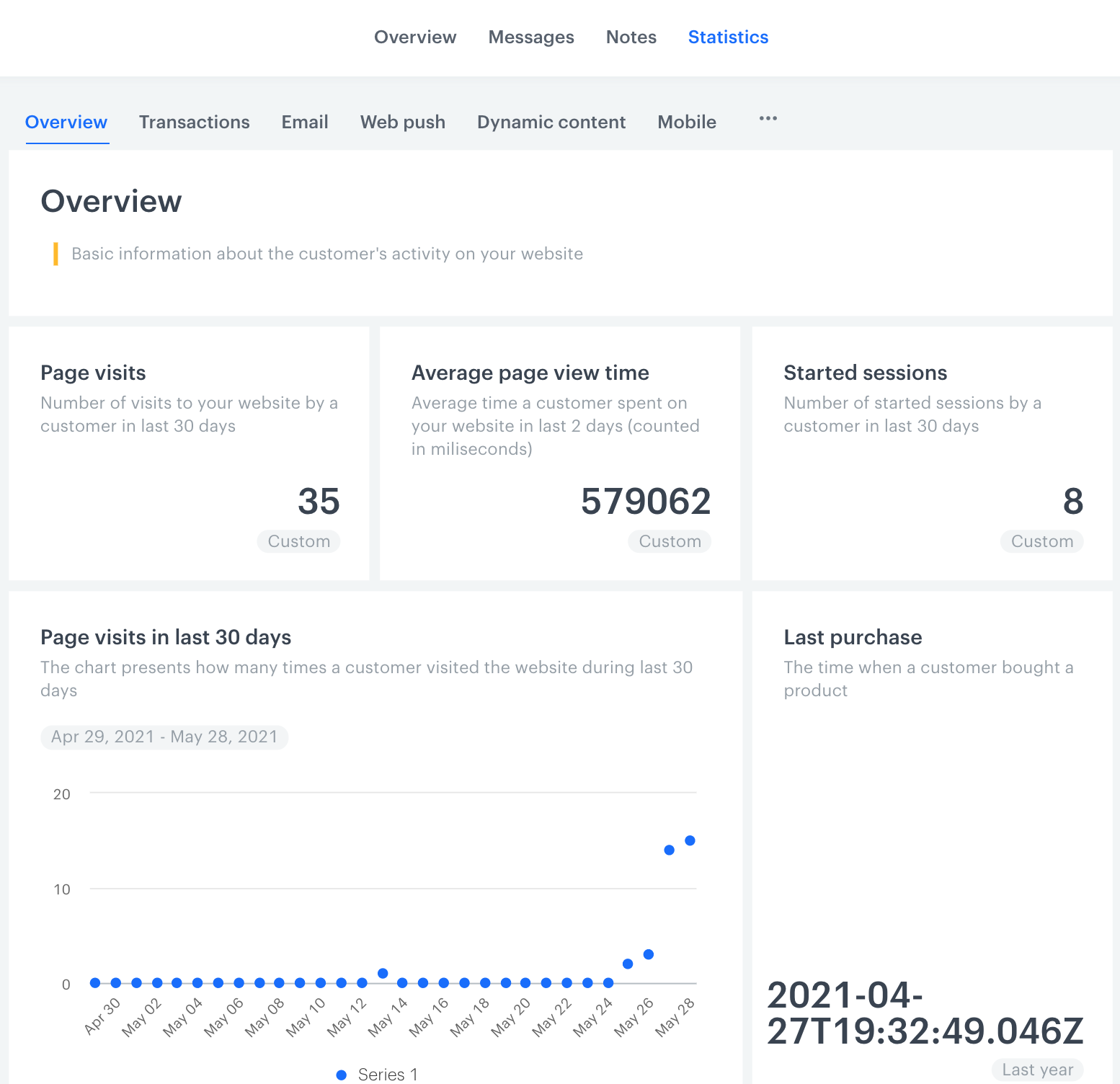 Predefined statistics in the profile