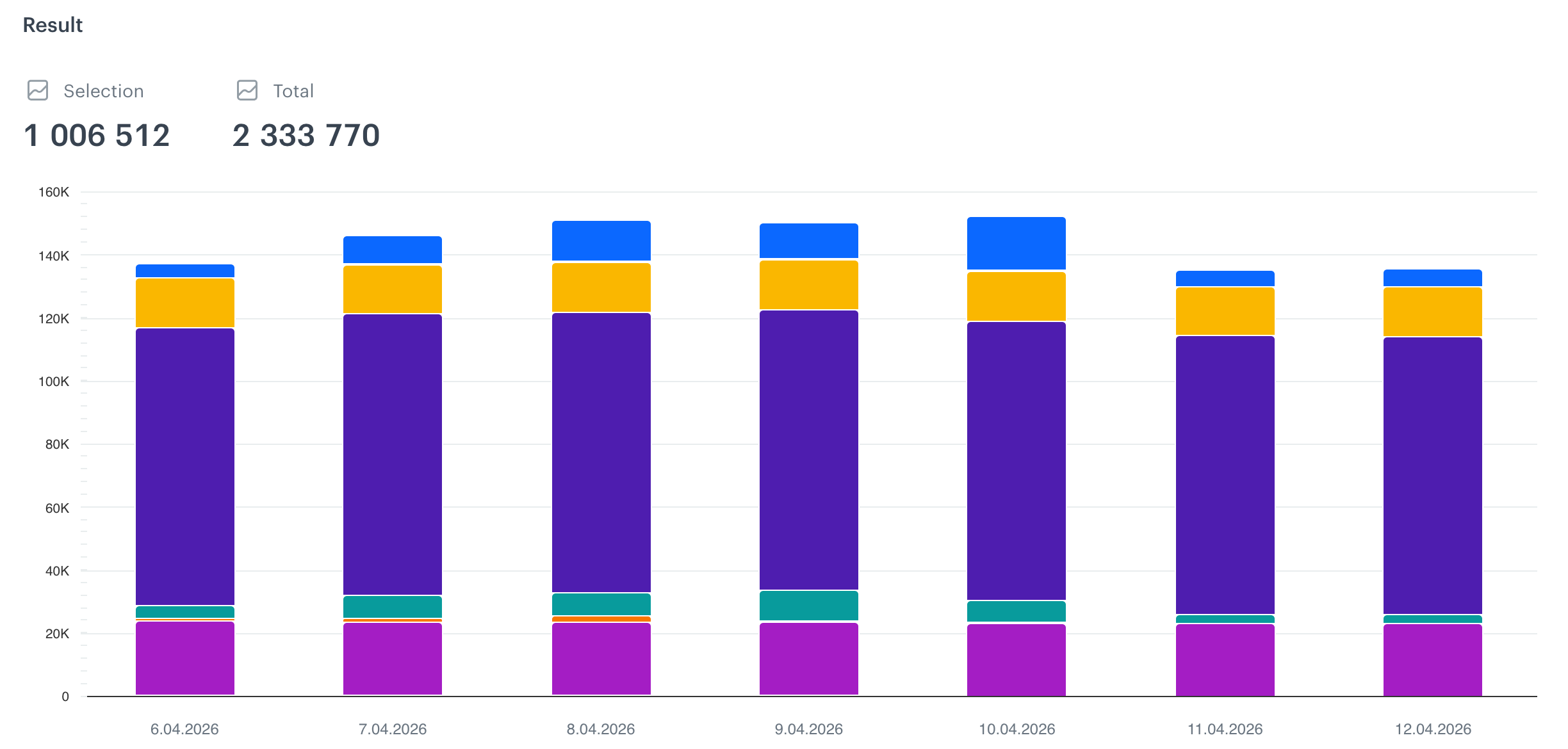 API consumption graph