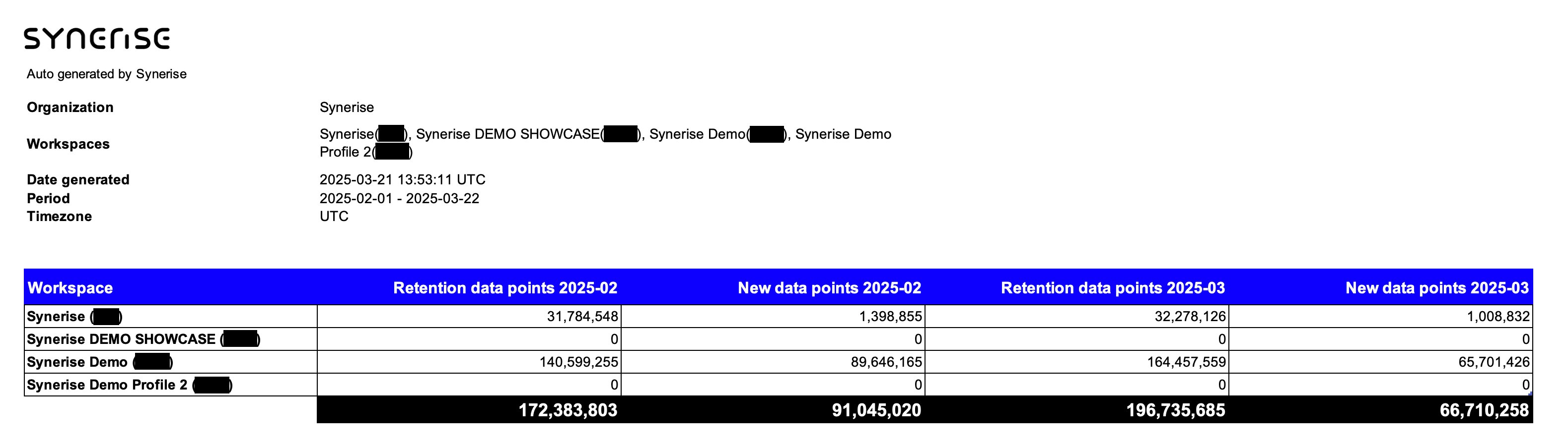 Report summary sheet