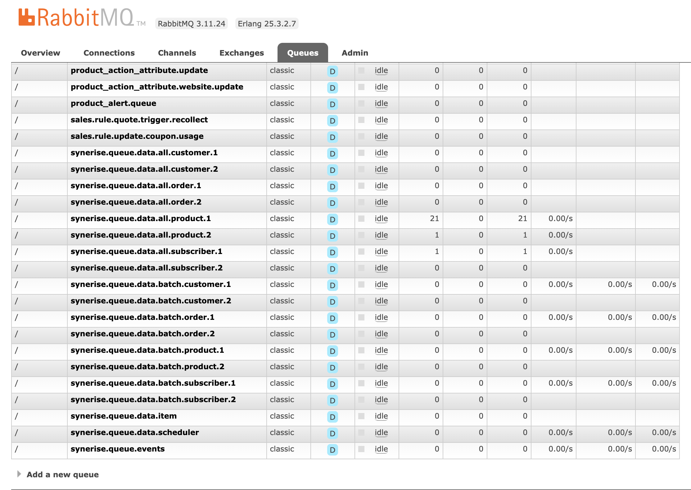 Example of queues view in RabbitMQ dashboard