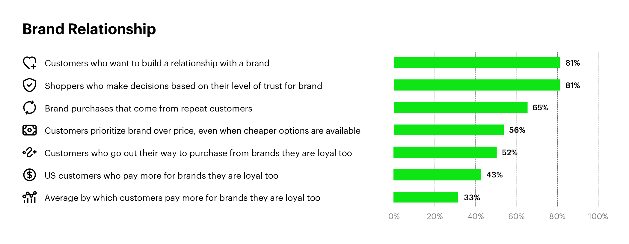 Statistic based on data gathered by Synerise