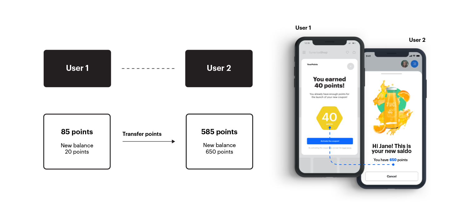 earn mechanism