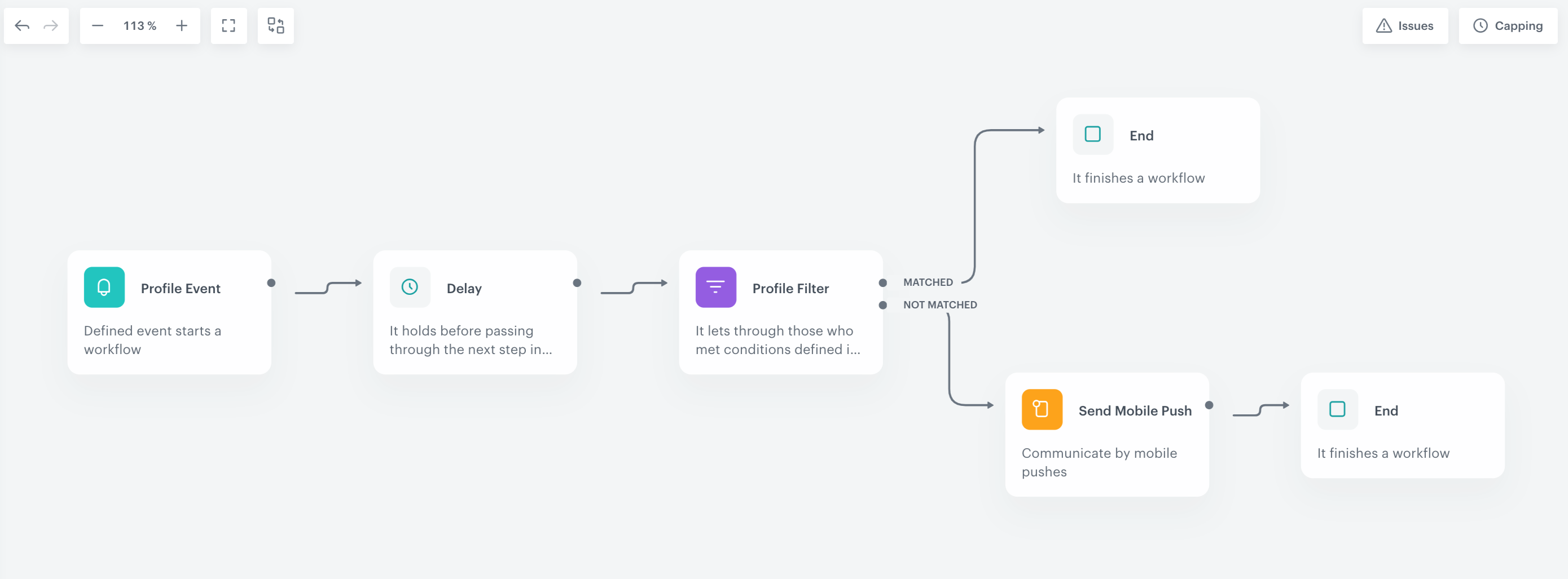 The view of the workflow configuration