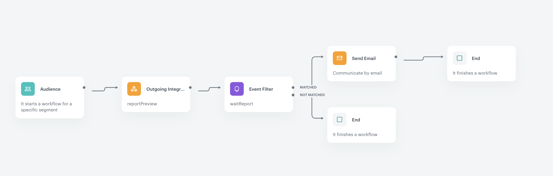 Workflow settings