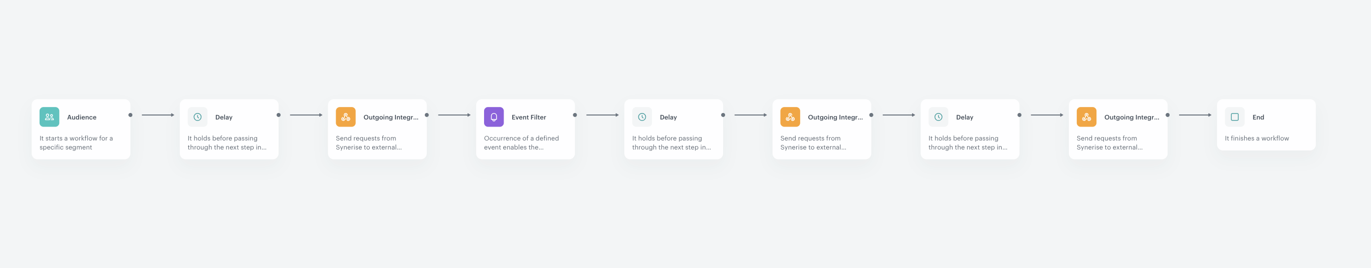 Screenshot presenting workflow