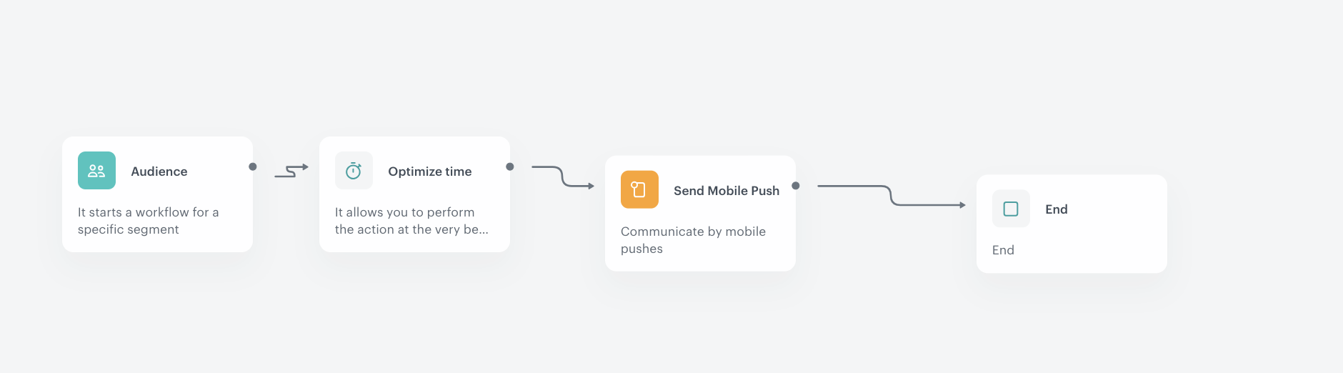 Final configuration of a workflow that sends a mobile push to customers whose birthday is on the current day