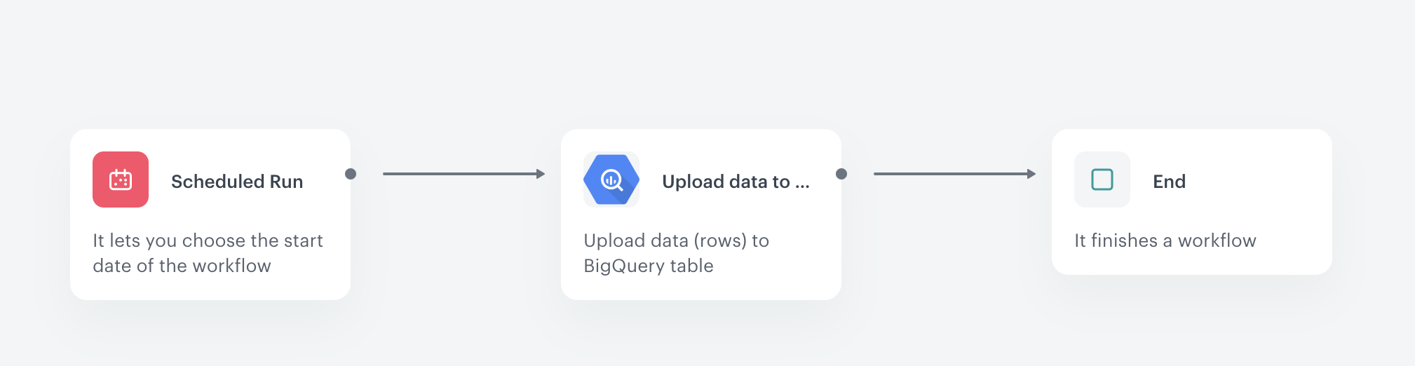 The configuration of the Workflow