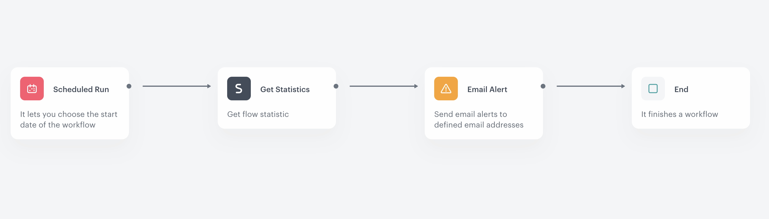 Data Reference Workflow