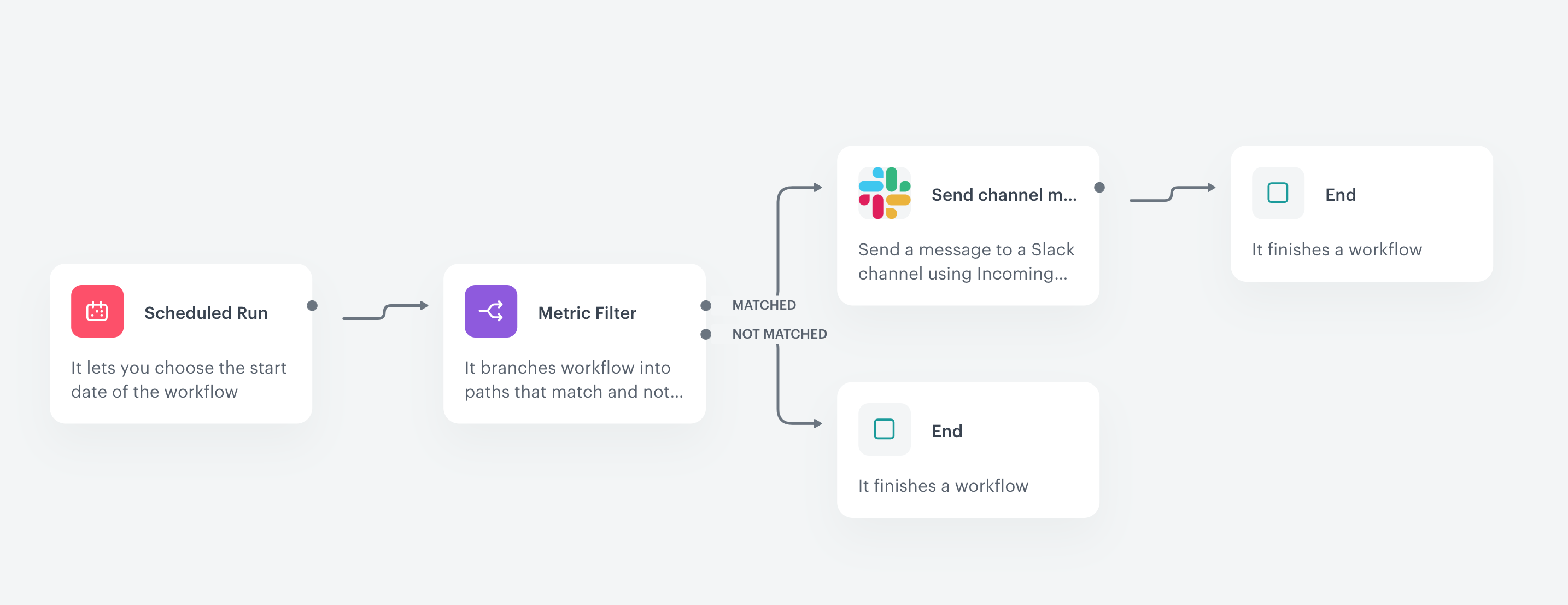 Workflow configuration