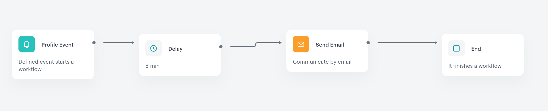 `Screenshot presenting Automation`