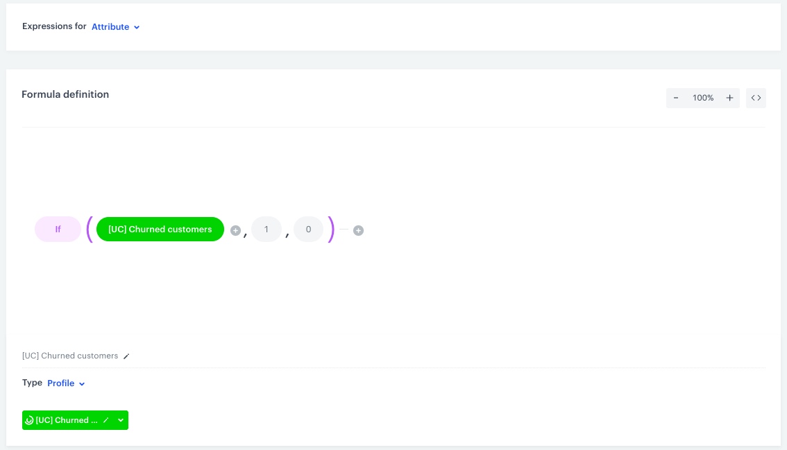 The view of the configuration of the expression