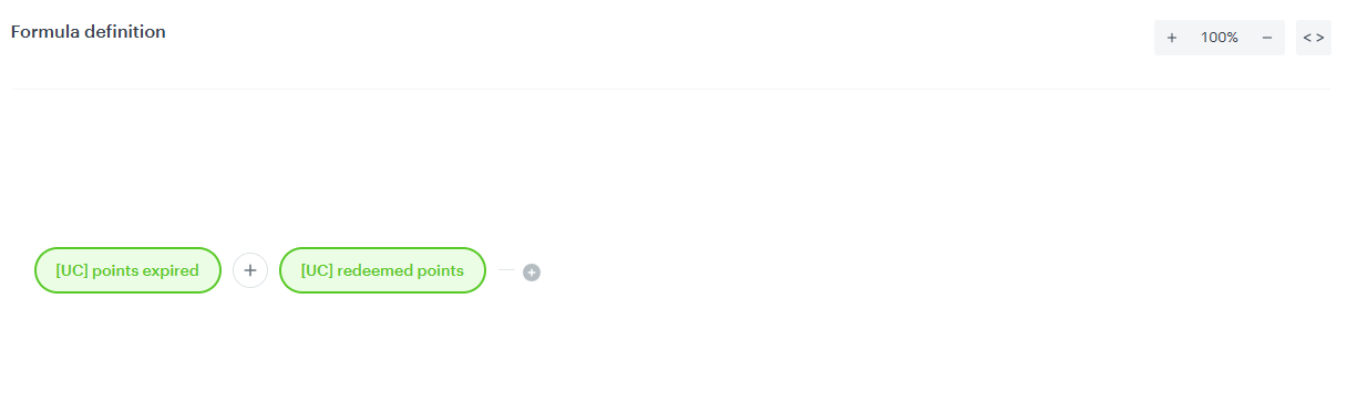 Formula of the expression