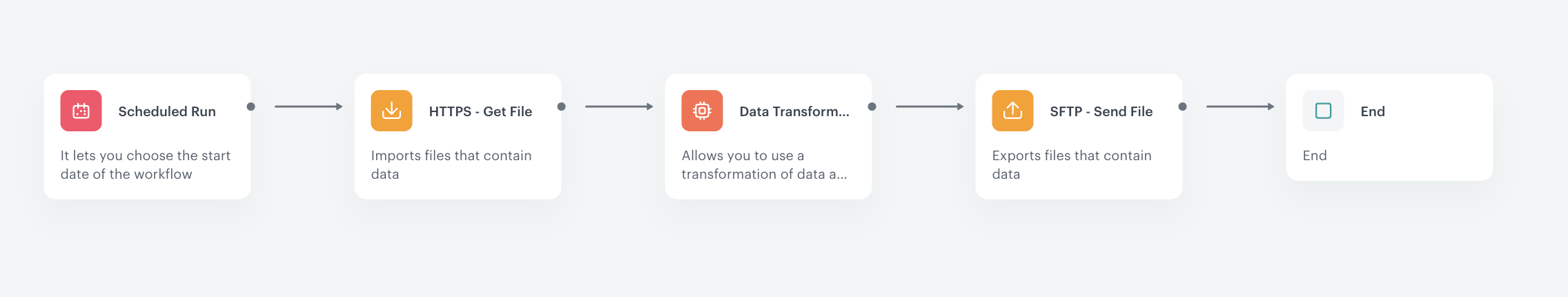 The workflow configuration