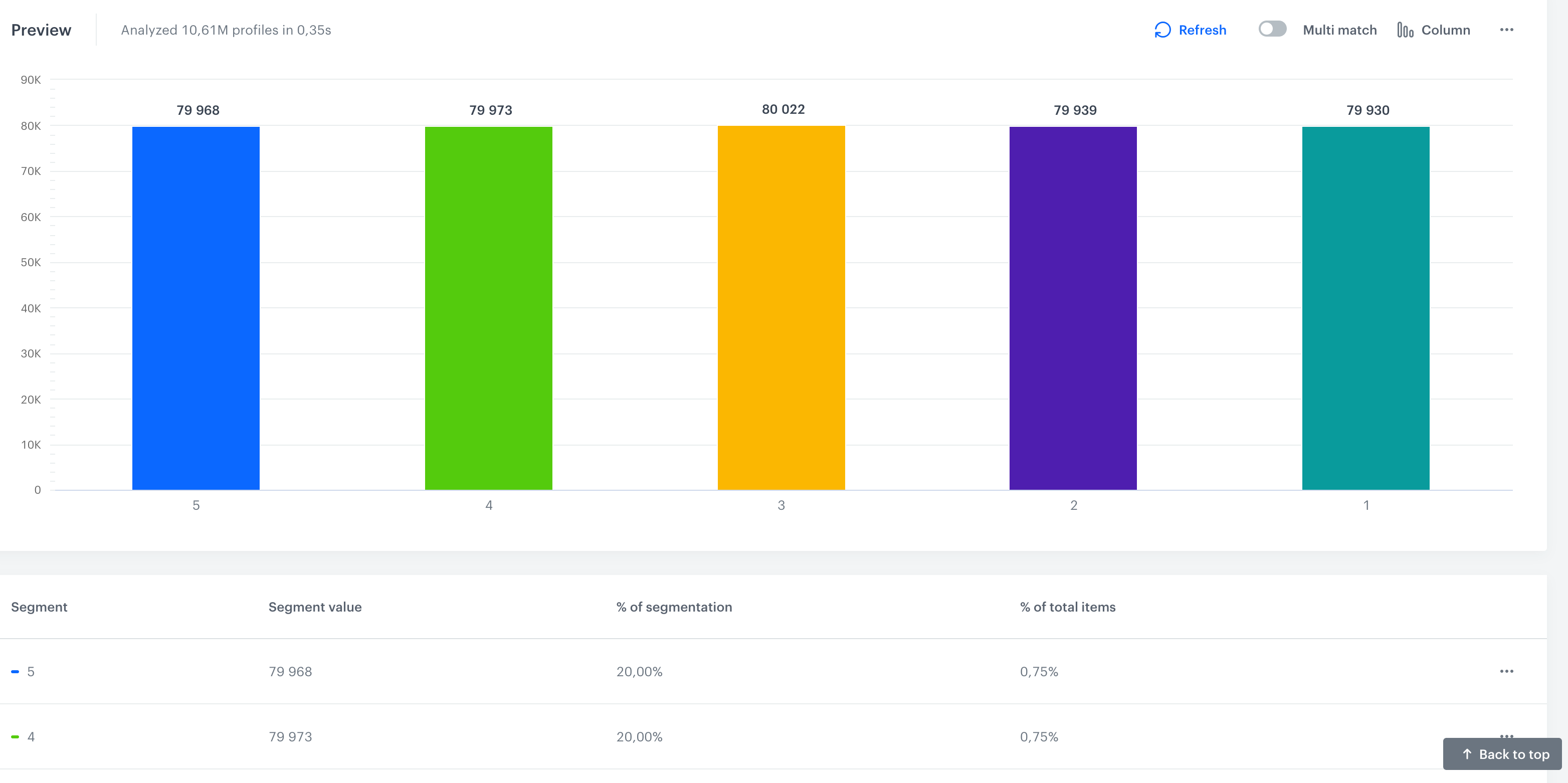 Example preview of the RFM analysis