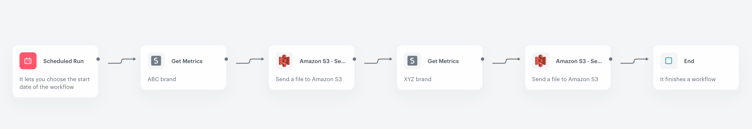 The workflow configuration