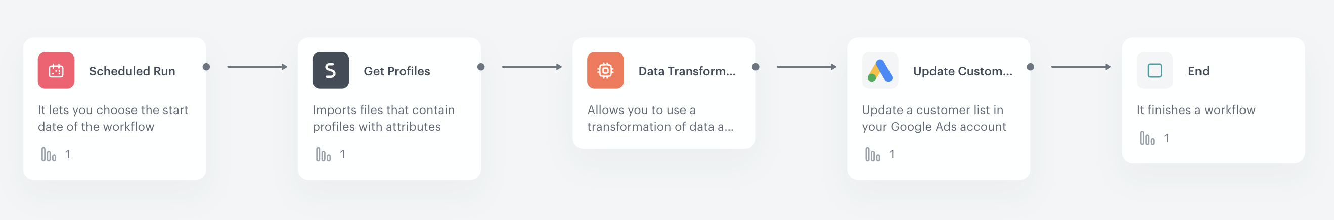 The view of workflow configuration