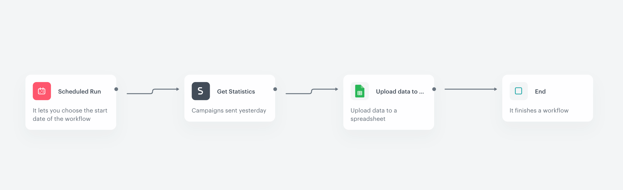 Workflow configuration