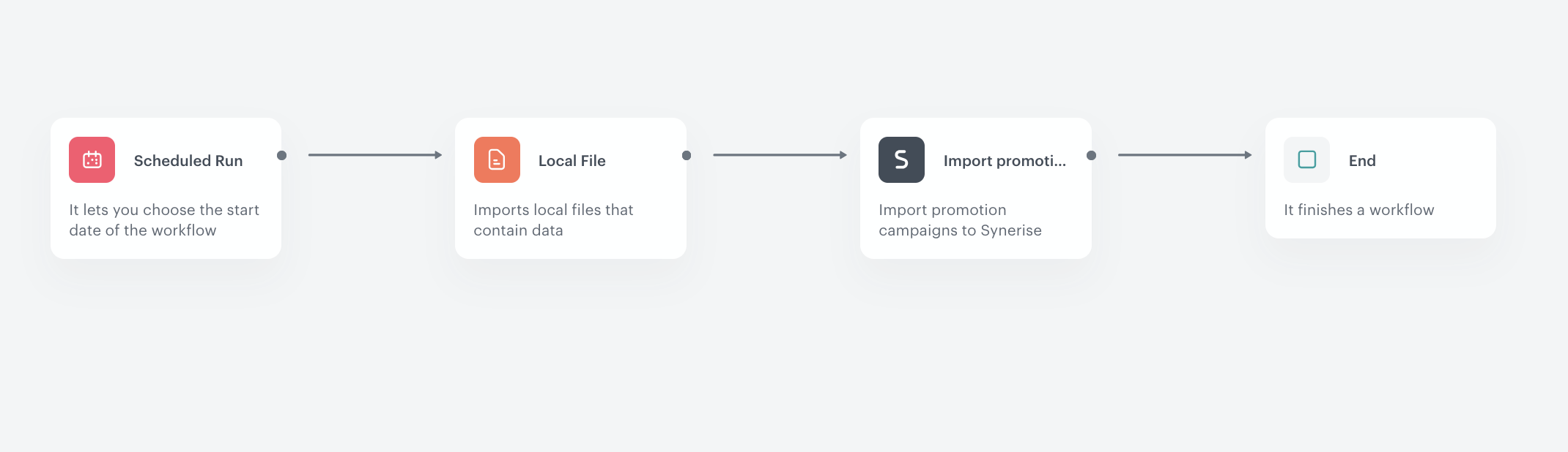 The view of the workflow configuration