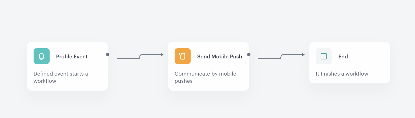 The workflow configuration