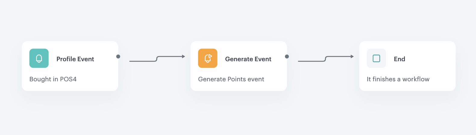 The workflow configuration