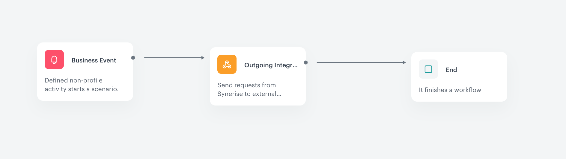 Final workflow configuration