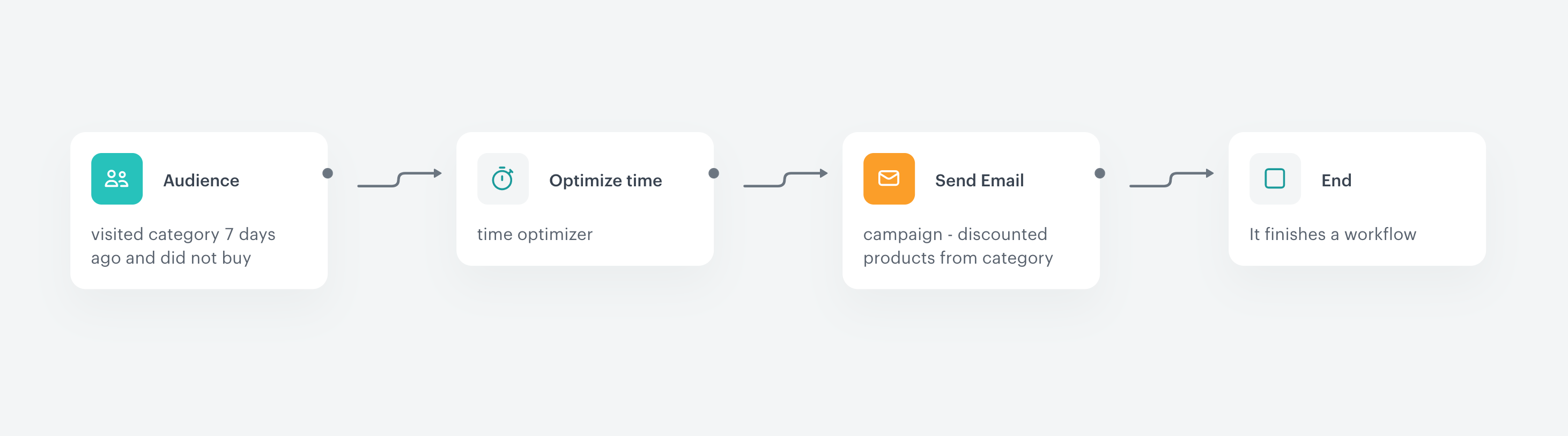 Configuration of the workflow