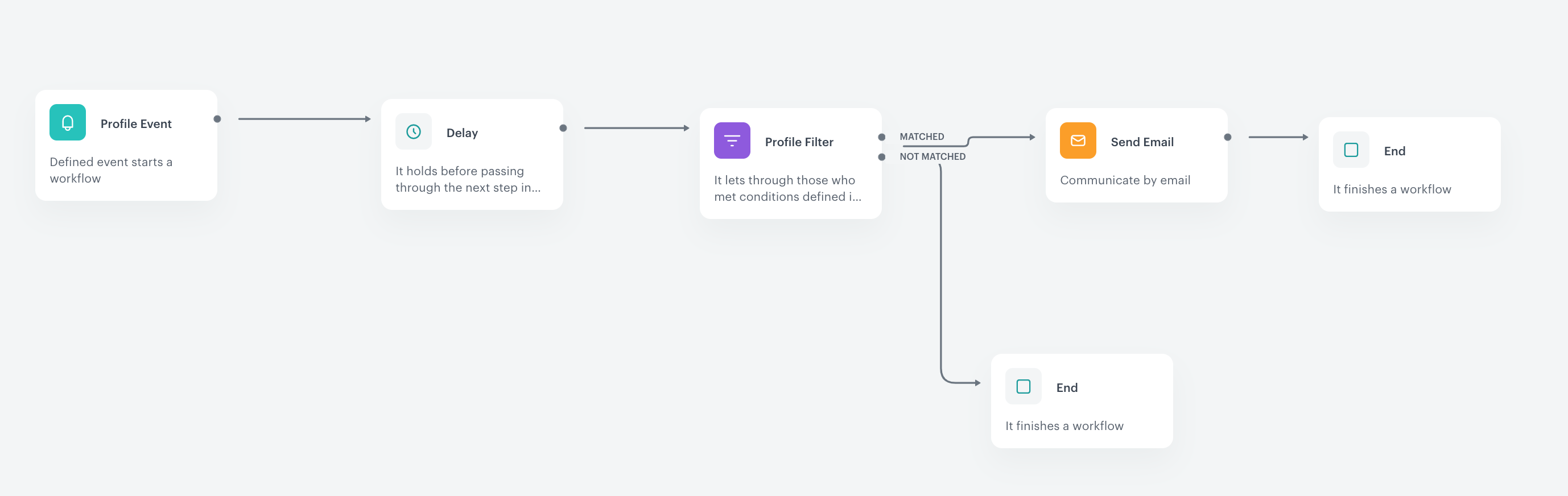 `Screenshot presenting AB test`