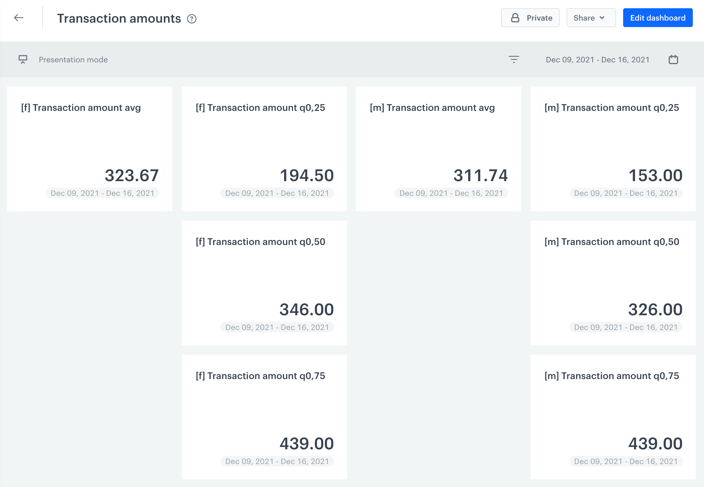 A dashboard with eight metrics and an enabled date selector