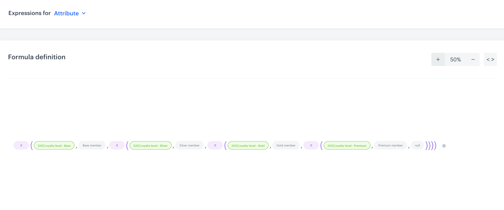 Formula definition of the loyalty level expression
