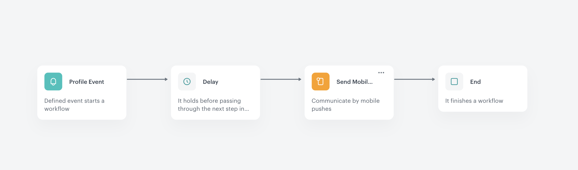 The complete workflow configuration
