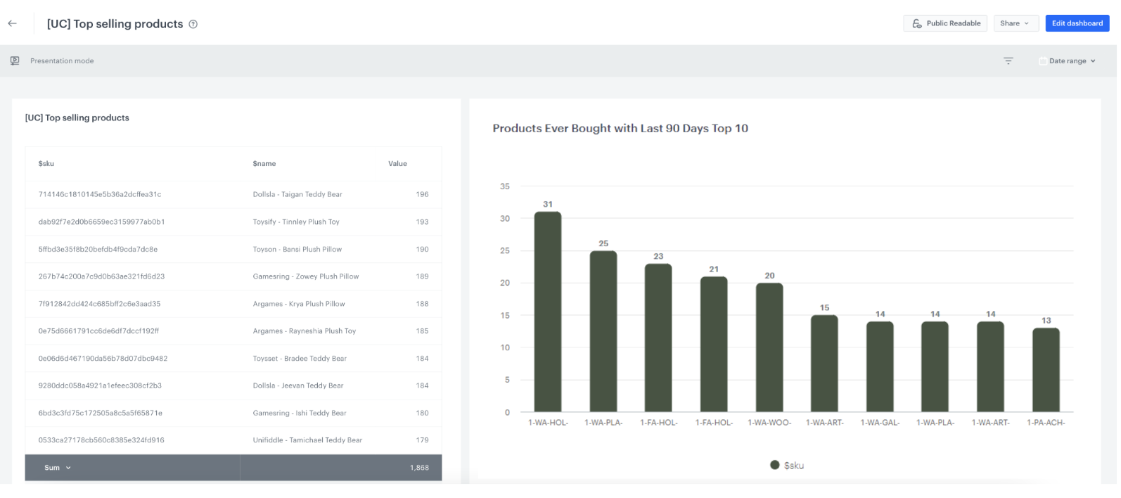 The example dashboard