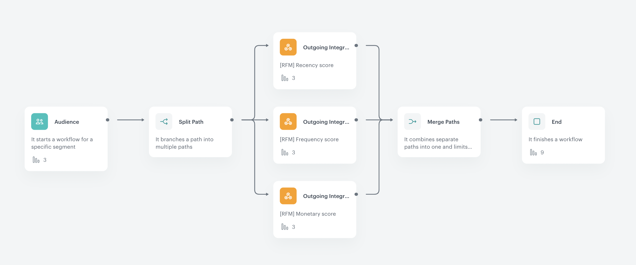 Final workflow setup view