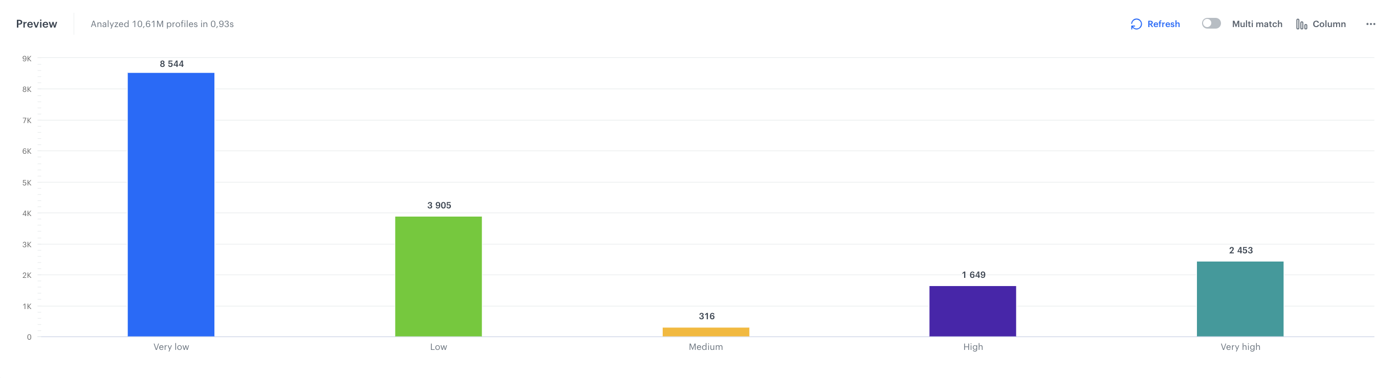 Preview of the segmentation