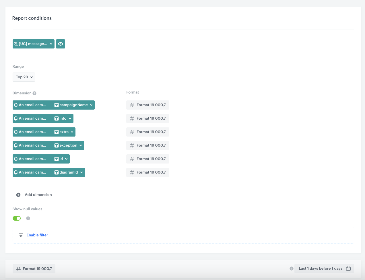 The configuration of the report