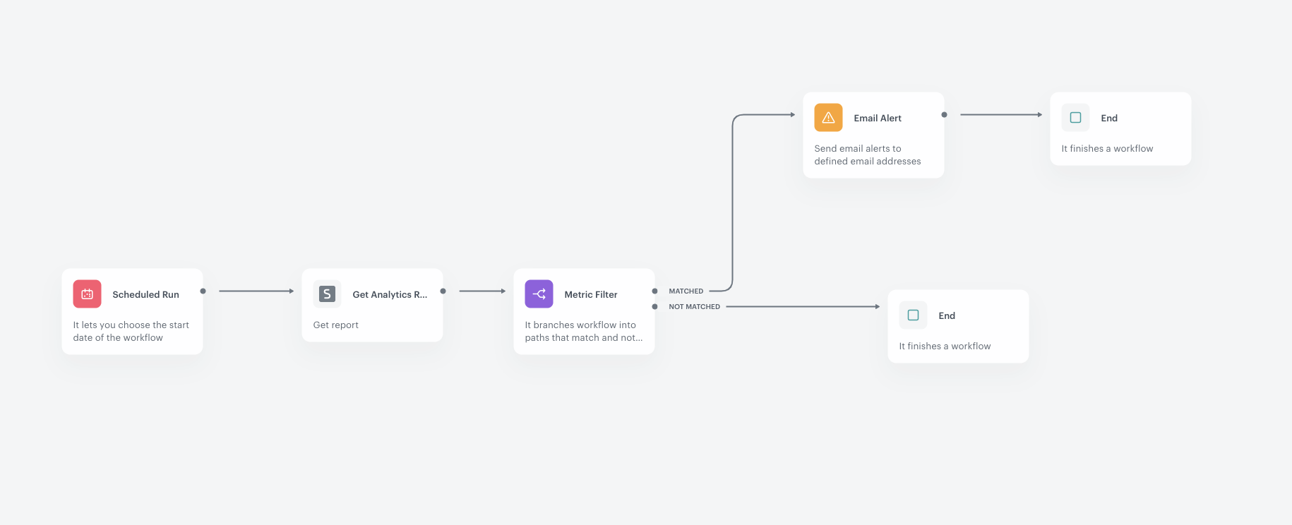 Data Reference Workflow