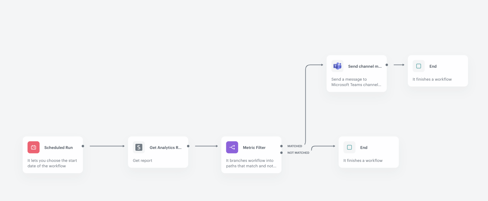 Data Reference Workflow