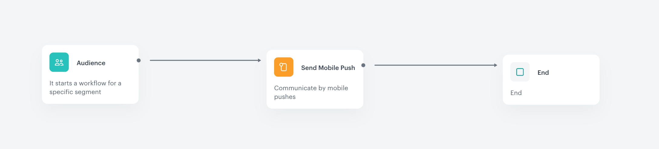 Configuration of the worflow