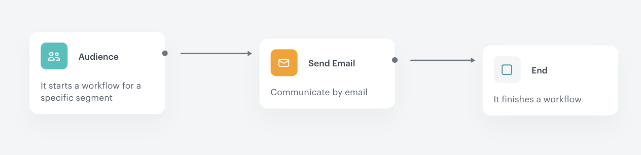 Configuration of the workflow