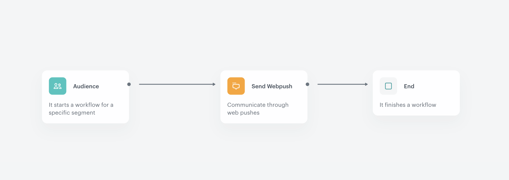 The workflow configuration