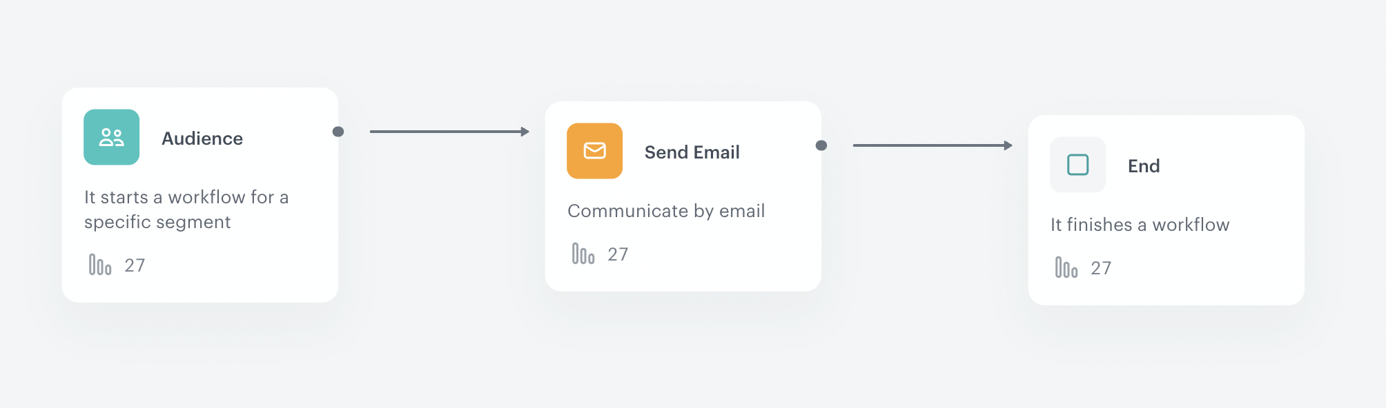 The final configuration of the workflow