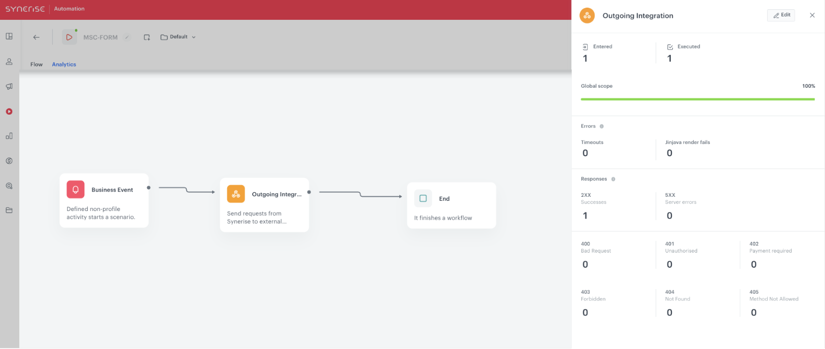 Workflow statistics